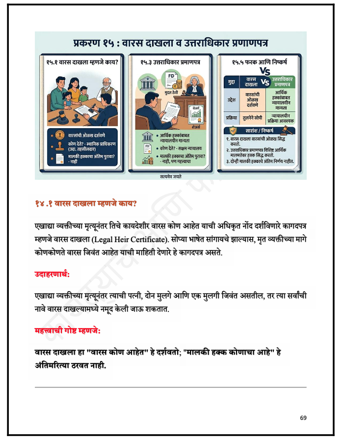 हक्कसोडपत्र : हिस्सा परत मिळविणे, फसवणूक आणि कायदेशीर उपाय - 5